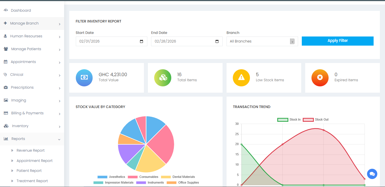 TechWaiv dental system inventory report